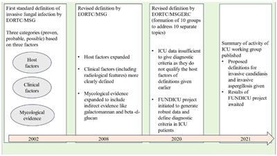 Diagnosis and management of invasive fungal diseases in non-neutropenic ICU patients, with focus on candidiasis and aspergillosis: a comprehensive review